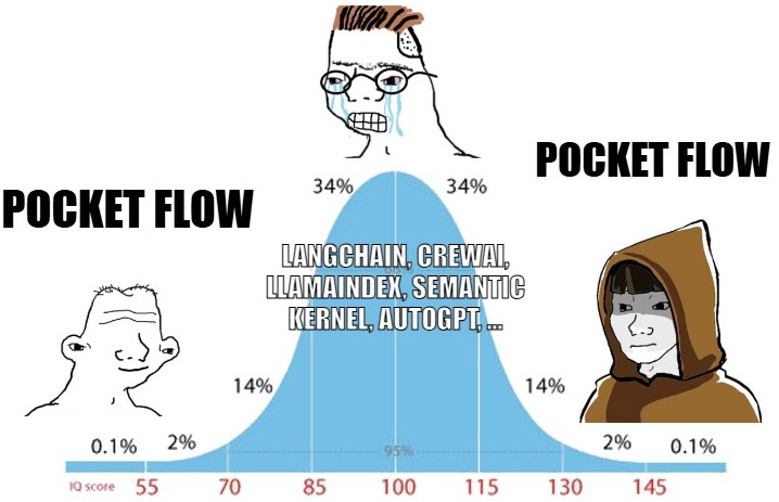 meme